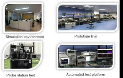 研究院職能定位