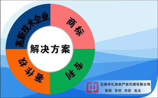 高新技術企業年審