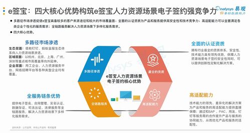 厲害了！e簽寶位居人力資源電子簽名報告綜合實力榜首